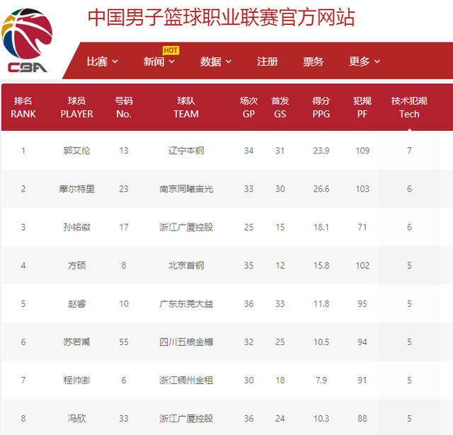 过优秀的角